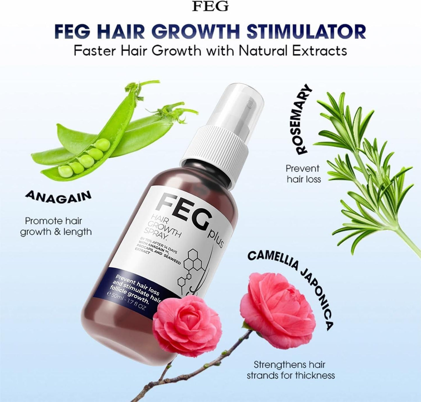 EFGPLUS Hair Growth Spray ingredients